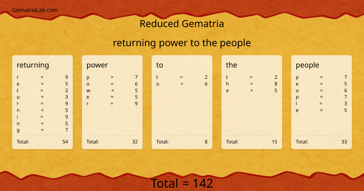 returning power to the people in reduced Gematria